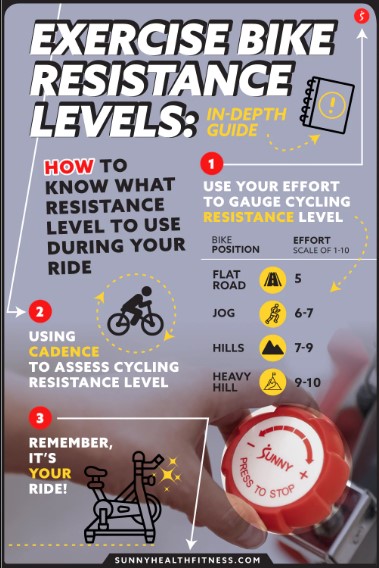 Exercise Bike Resistance Levels Exercise Bike Resistance Levels
